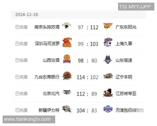 上海篮球队以100分领跑世锦赛积分榜展现强劲实力